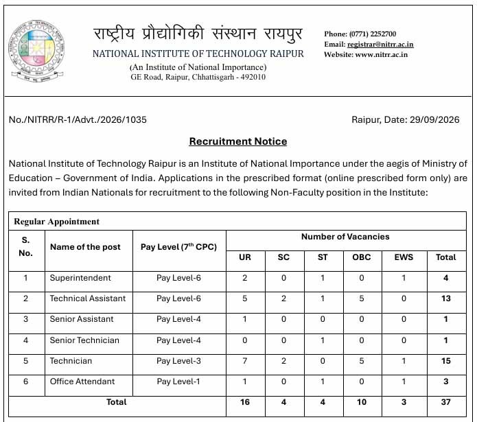 NIT Raipur Recruitment 2026